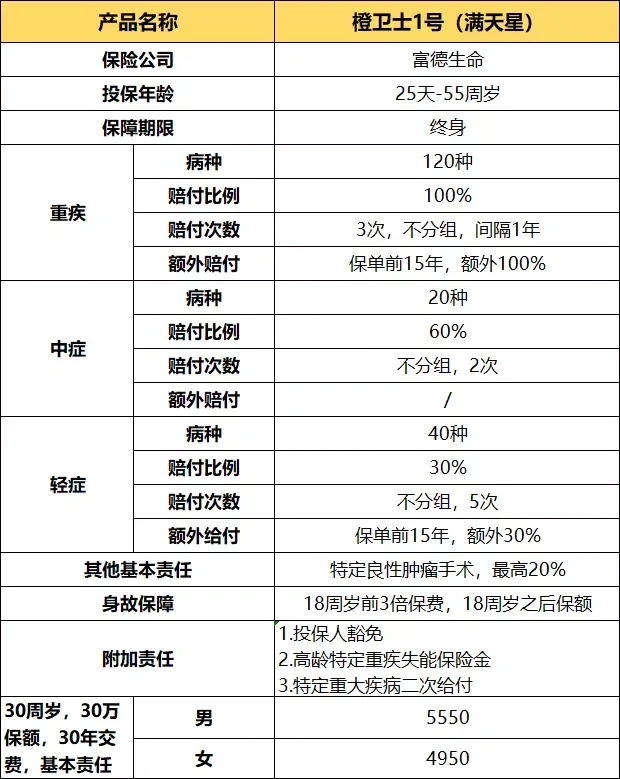关于顶级联赛排名：橙队位列榜首，实力强劲的信息