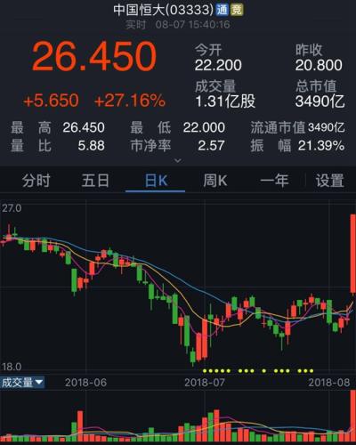 关于恒大连胜稳坐积分榜榜首,实力强劲的信息 关于恒大连胜稳坐积分榜榜首,实力强劲的信息