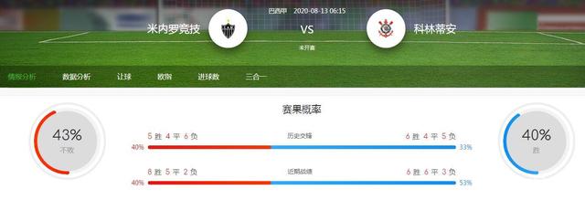 数据分析:弗拉门戈历史战绩与本届展望 数据分析:弗拉门戈历史战绩与本届展望