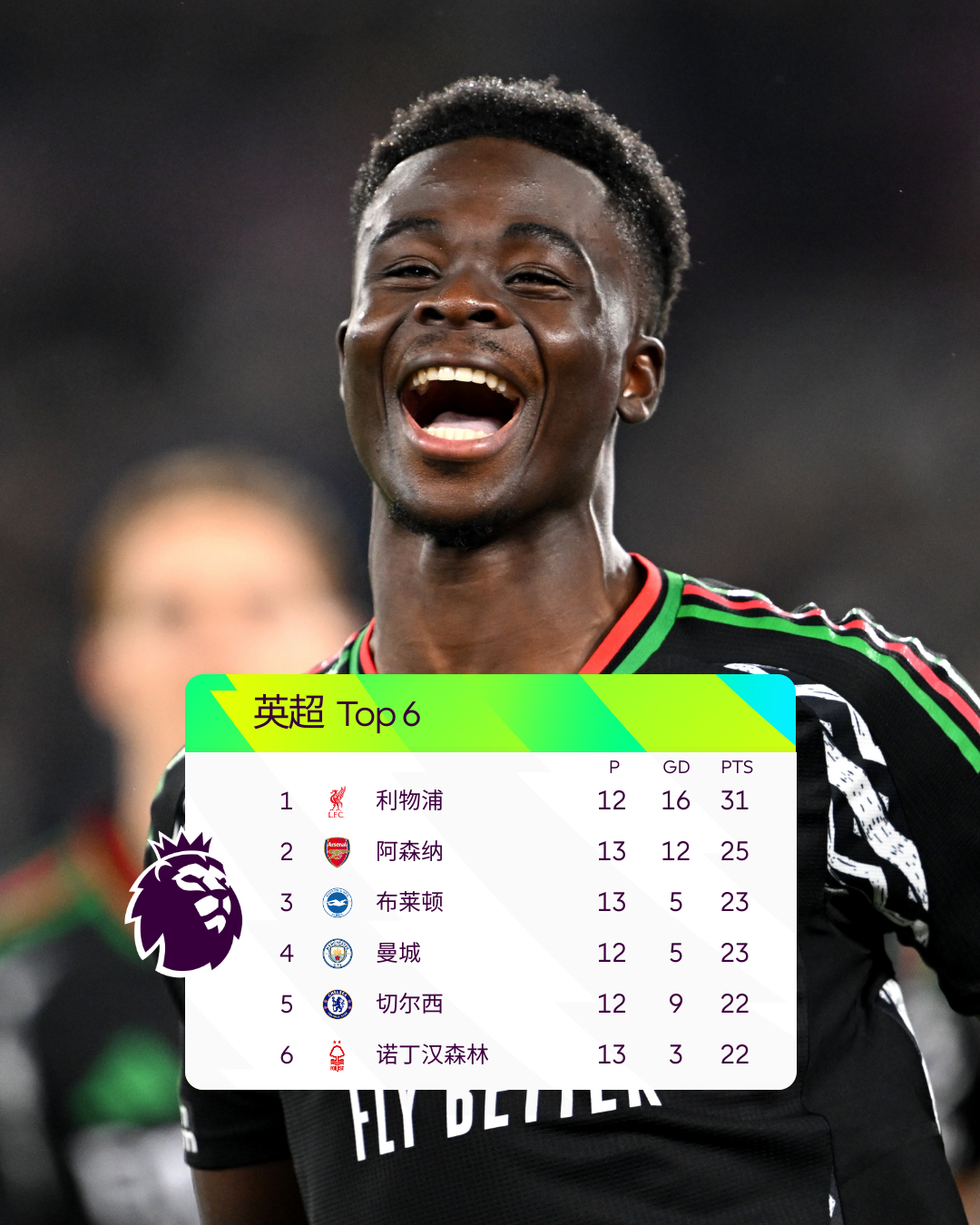 包含利物浦客场取胜,英超霸主稳坐积分榜首的词条 包含利物浦客场取胜,英超霸主稳坐积分榜首的词条