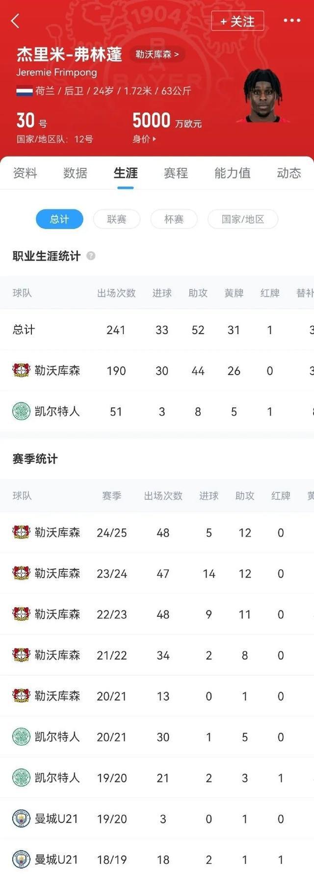 利物浦租借球员提前解约，马赛宣布签约德国国脚的简单介绍