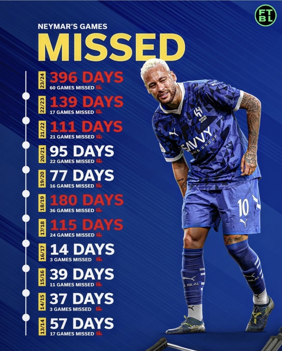 马赛球员受伤，可能错过下一场比赛