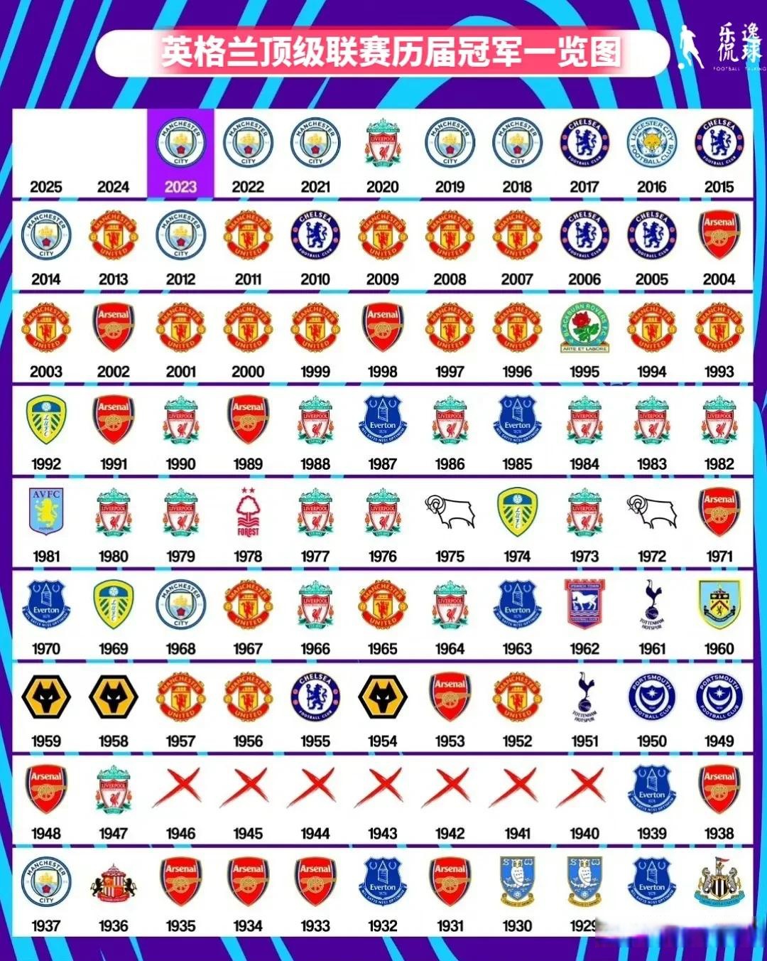 舜天捧得英格兰超级联赛冠军