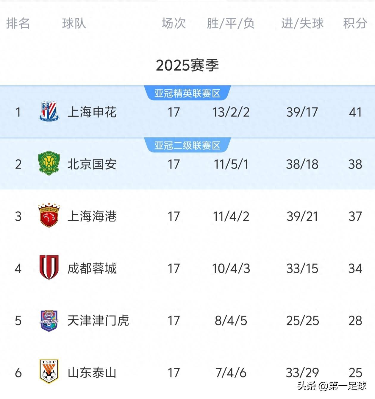 实力碰撞,中超球队争夺胜利激烈角逐的简单介绍 实力碰撞,中超球队争夺胜利激烈角逐的简单介绍