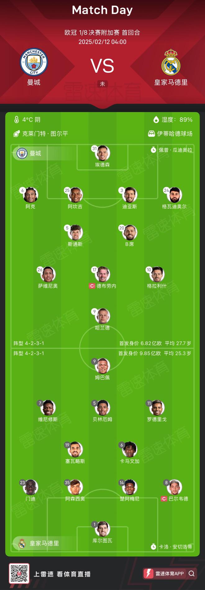 皇马力克,稳操欧冠八强位置 皇马力克,稳操欧冠八强位置