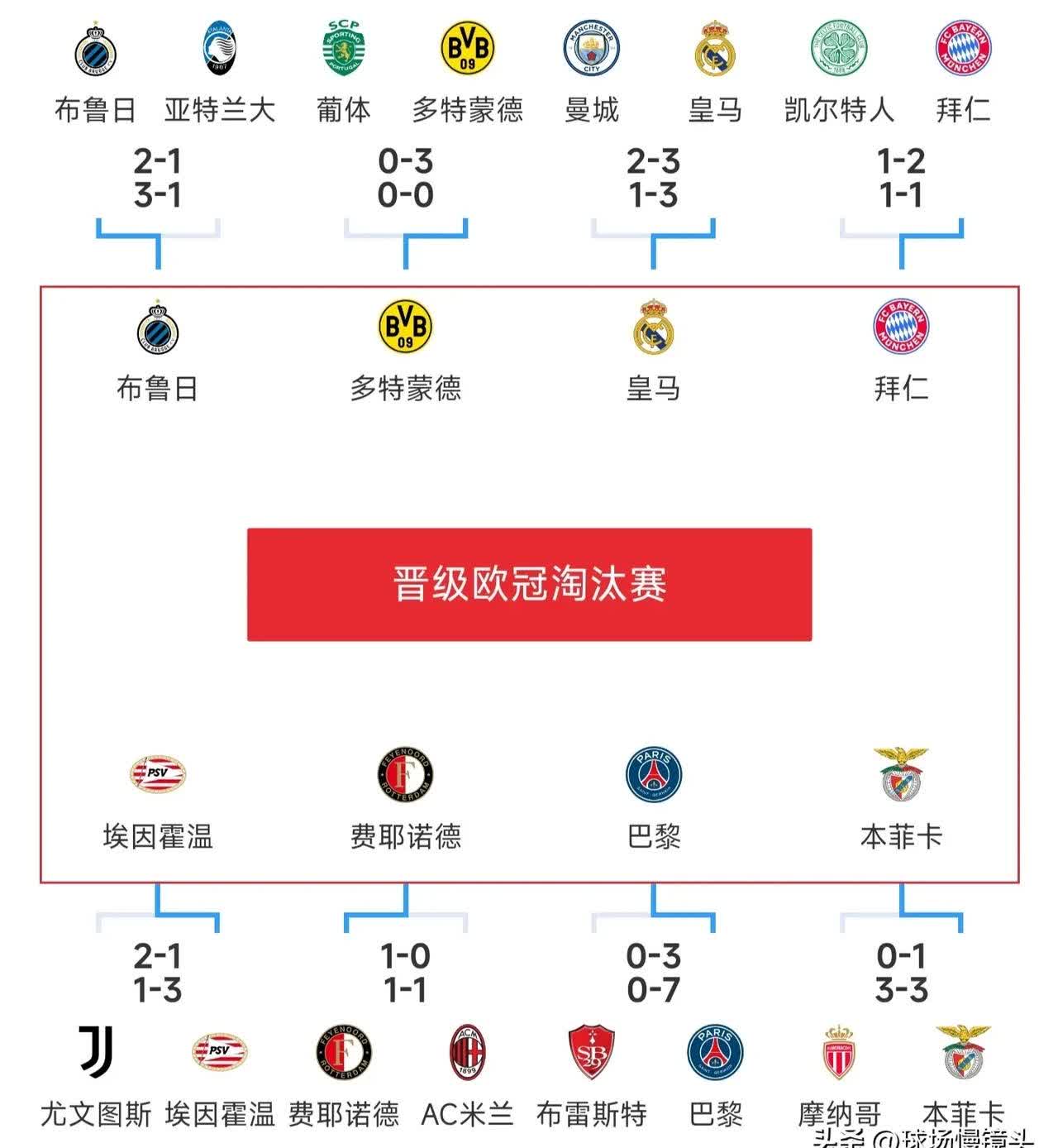 皇马力克,稳操欧冠八强位置 皇马力克,稳操欧冠八强位置