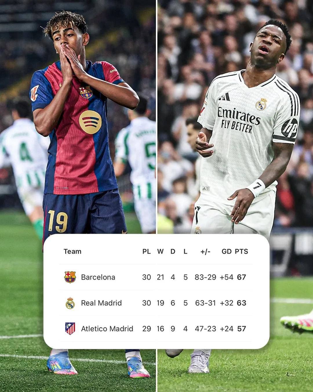 包含瓦伦西亚惊险获胜，积分飙升的词条