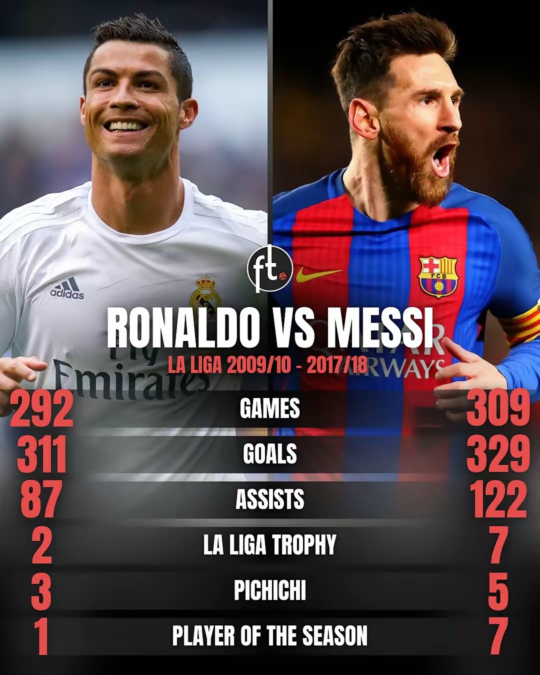 包含德甲重磅对决:东契奇迎战梅西,热议不断的词条 包含德甲重磅对决:东契奇迎战梅西,热议不断的词条