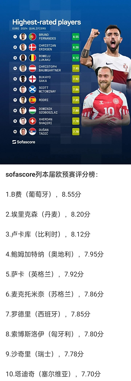 包含欧预赛赛程调整，部分比赛延期通知球员的词条