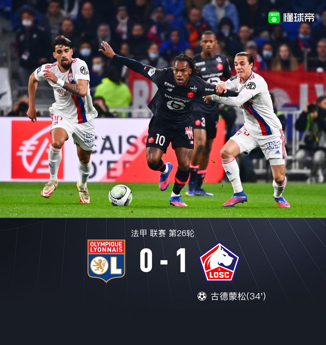 里尔客场击败里昂,升至积分榜第一位 里尔客场击败里昂,升至积分榜第一位