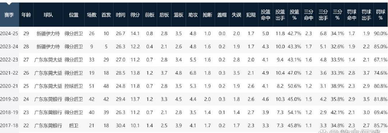 联盟重磅消息，明星球员转会消息曝光