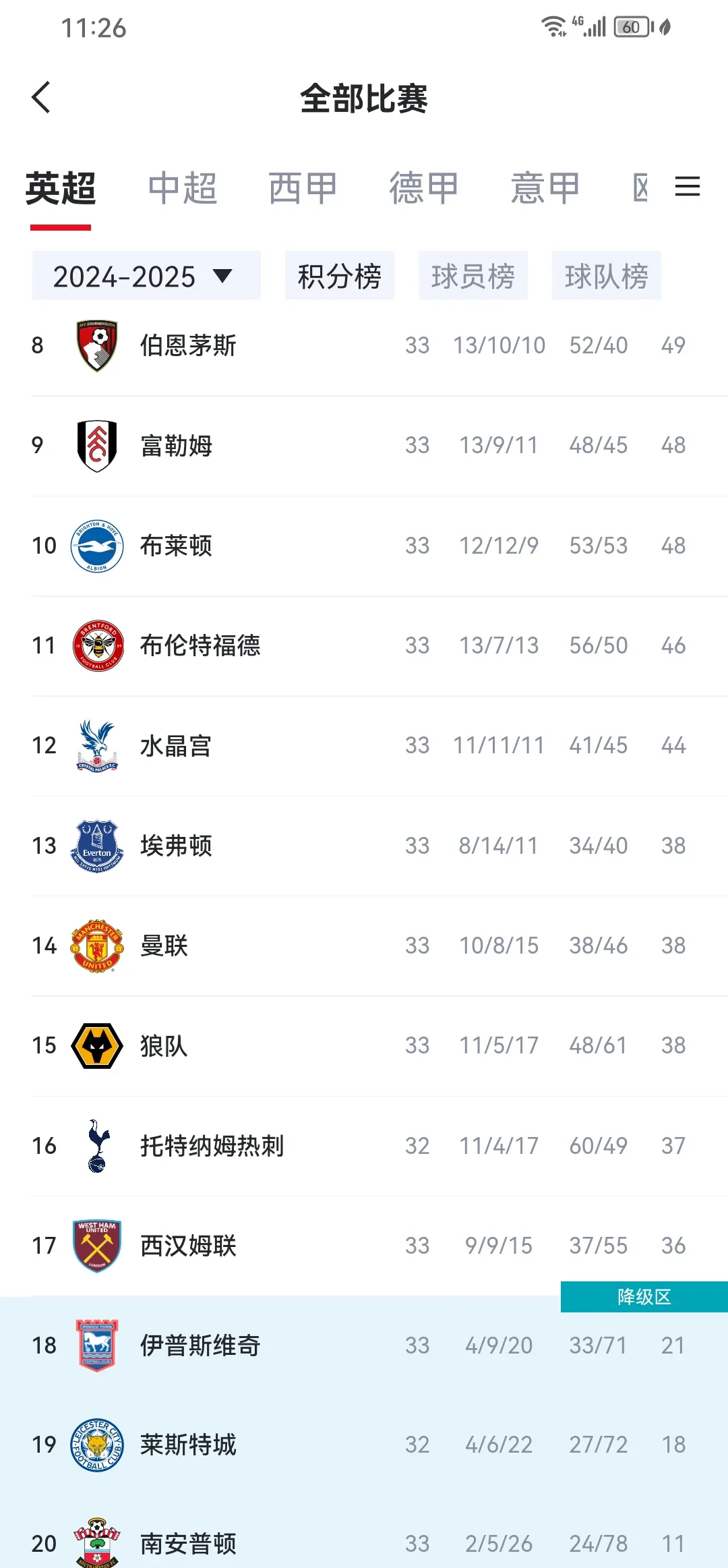 包含曼联主场平局,积分榜略有下滑的词条 包含曼联主场平局,积分榜略有下滑的词条