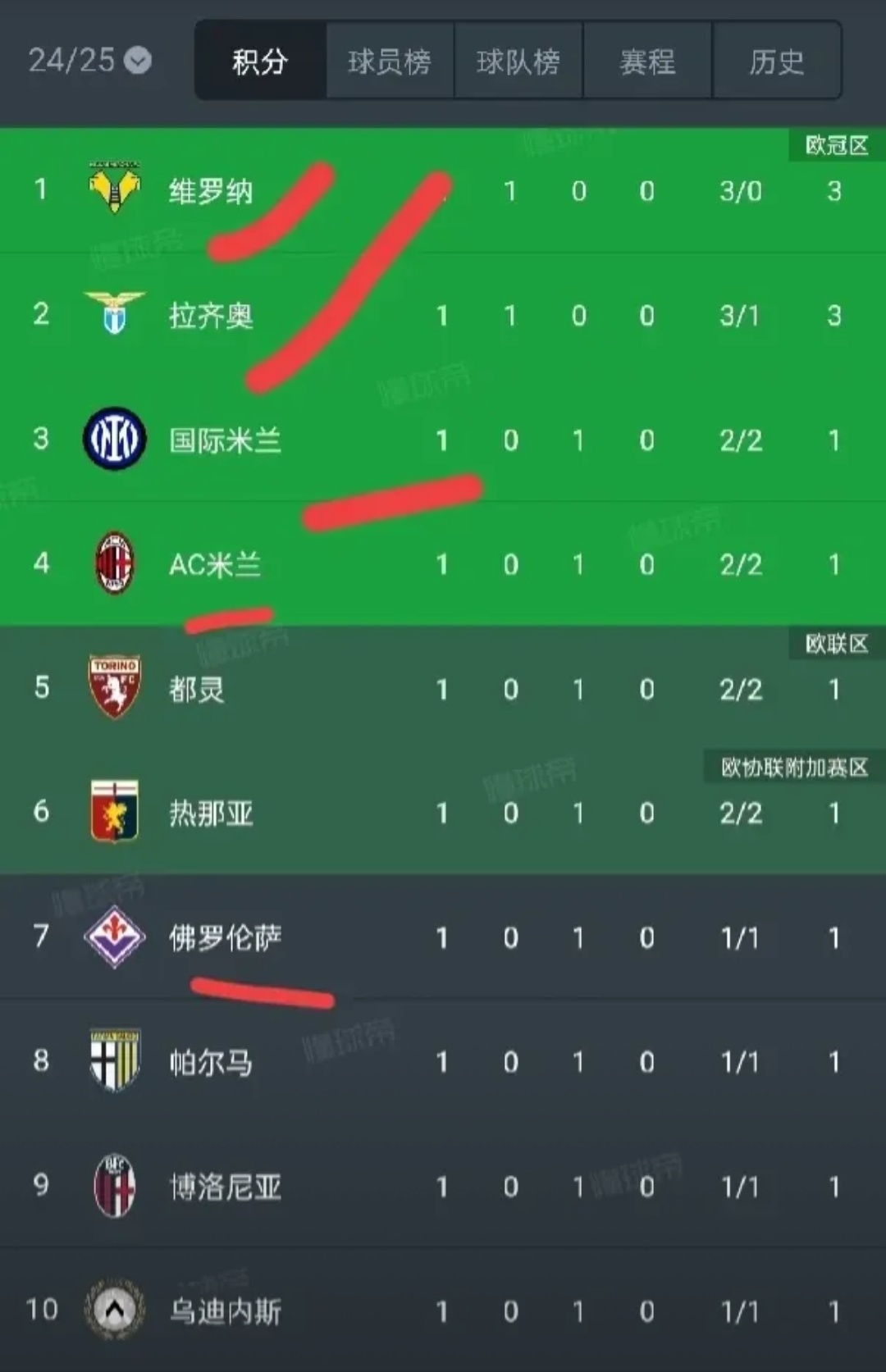 那不勒斯客场战平热那亚,积分增加的简单介绍 那不勒斯客场战平热那亚,积分增加的简单介绍