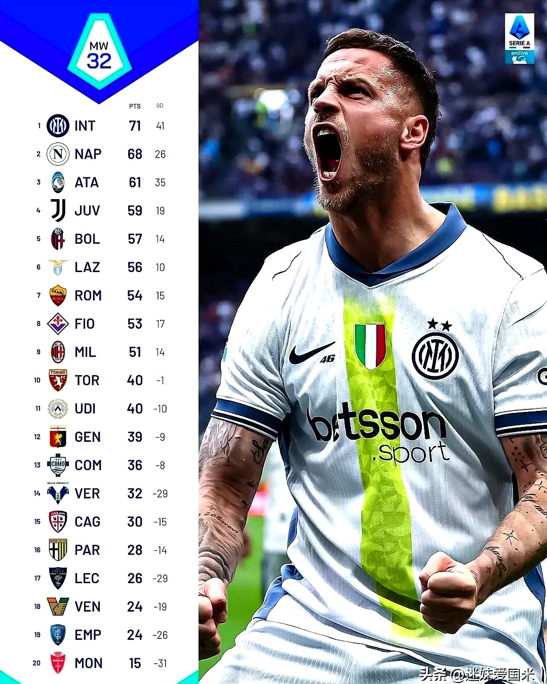 国米迎来连胜，稳固积分榜前三位置的简单介绍