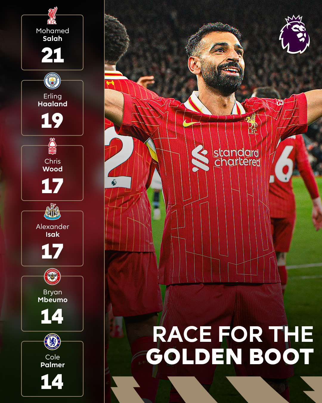 曼联爆冷美国,萨拉赫惊艳世界 曼联爆冷美国,萨拉赫惊艳世界