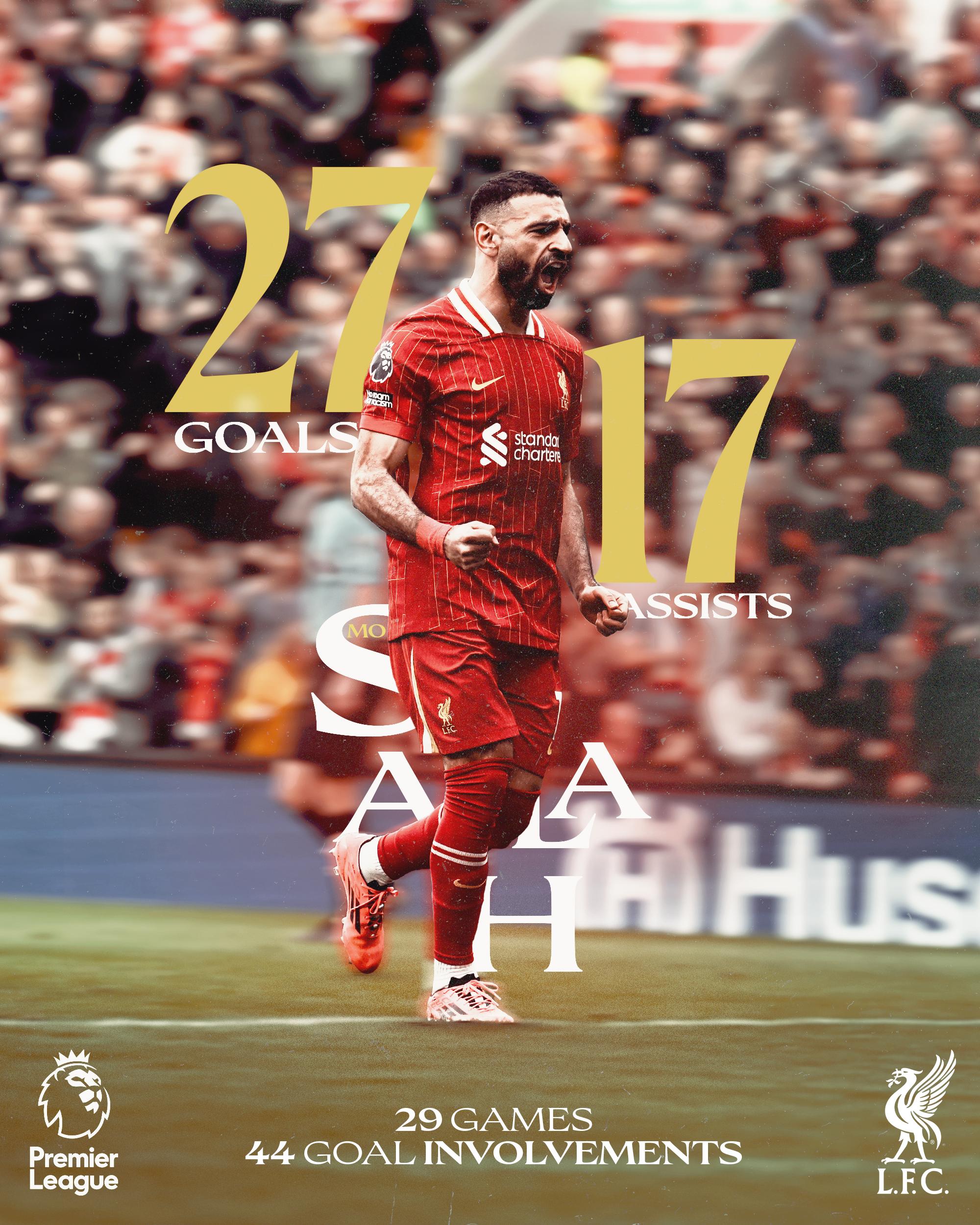 罗马翻盘瑞士，萨拉赫打破历史纪录